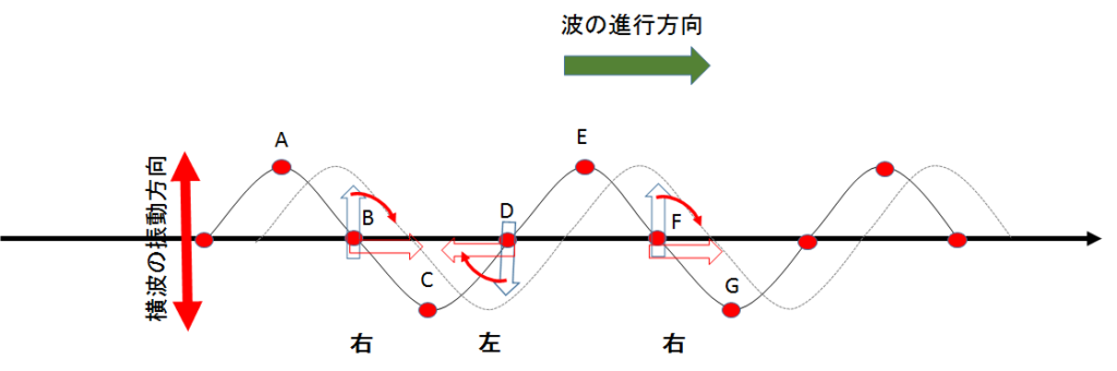 縦波・横波 変換 よくわかる原理 | KoKo物理