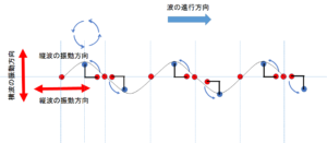 縦波・横波 変換 よくわかる原理 | KoKo物理