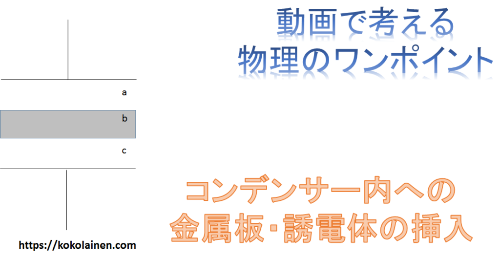ガウスの法則 KoKo物理