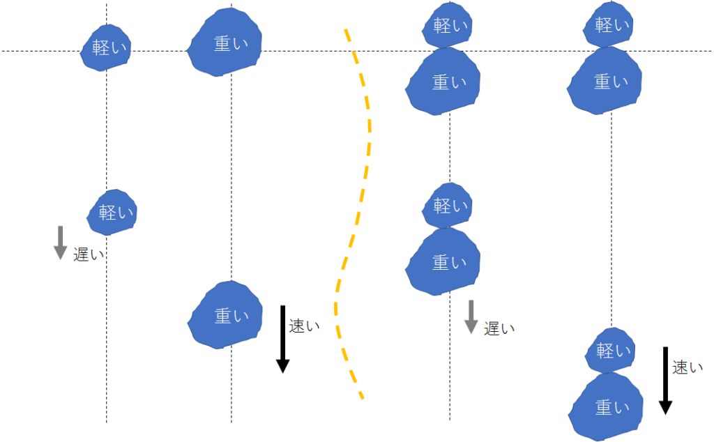いまさら聞けない! 慣性の法則のなぜ? KoKo物理